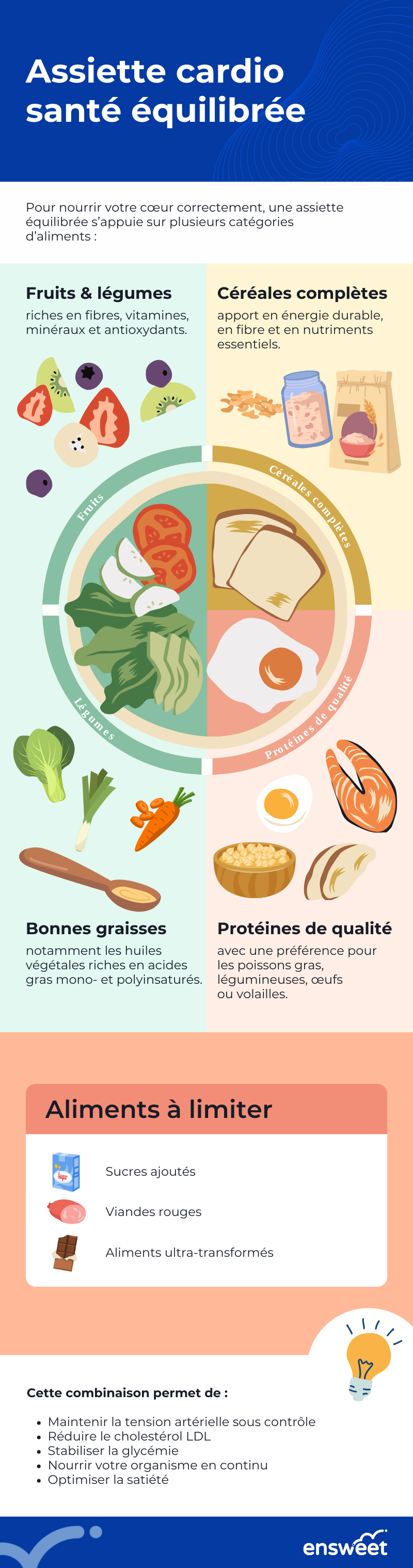 24. Assiette cardio santé équilibrée.png