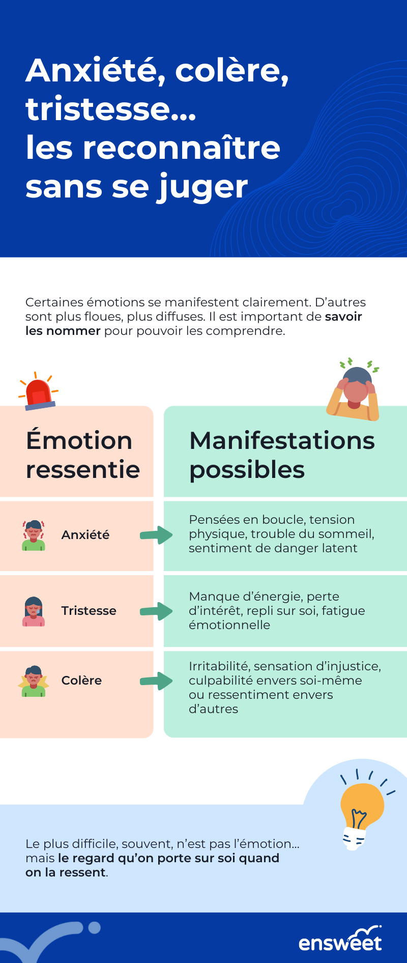 17. Émotion ressentie  Manifestations possibles.png