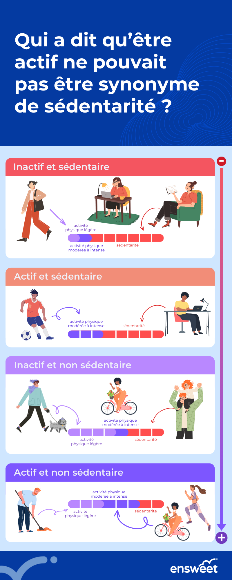 12. Sédentarité et Inactivité.png