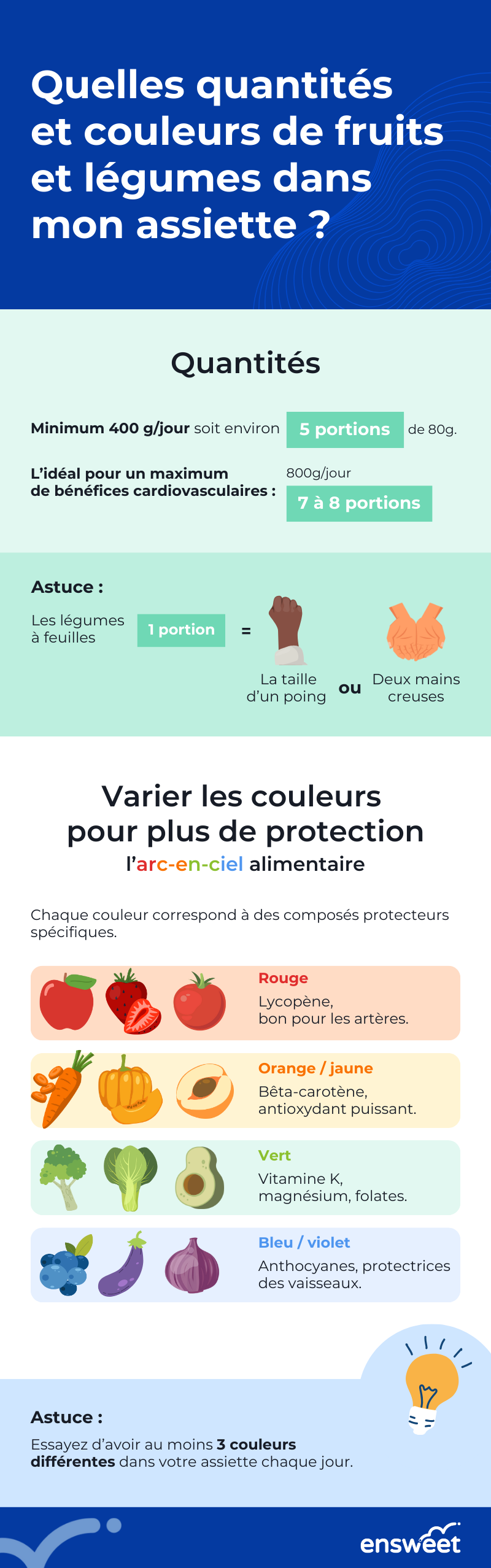 Module 7.7. Quelles quantités et couleurs de fruits et légumes dans mon assiette.png