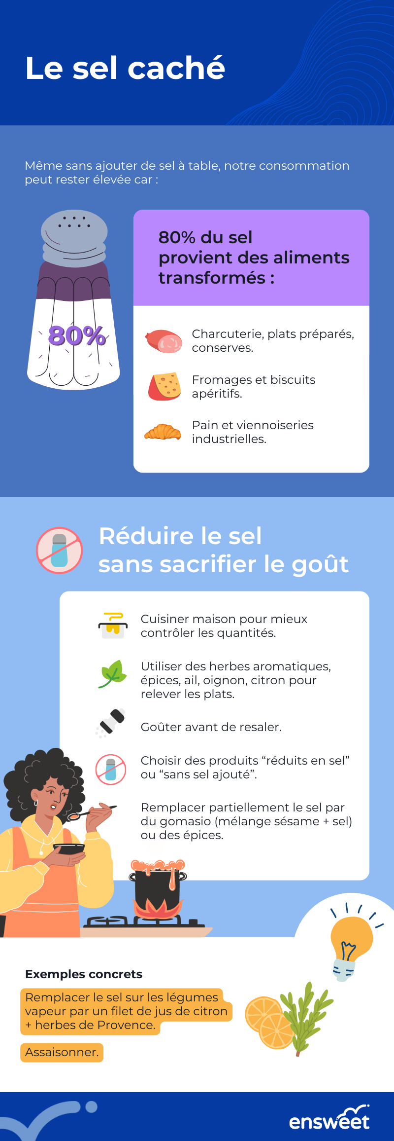 Module 7.3. Le sel caché .png