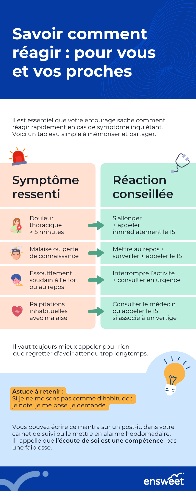 15. Symptôme ressenti et réaction conseillée.png