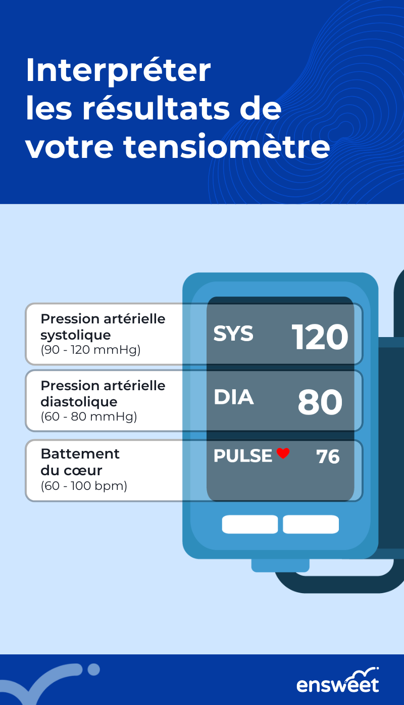 8. Interpréter les résultats de votre tensiomètre.png