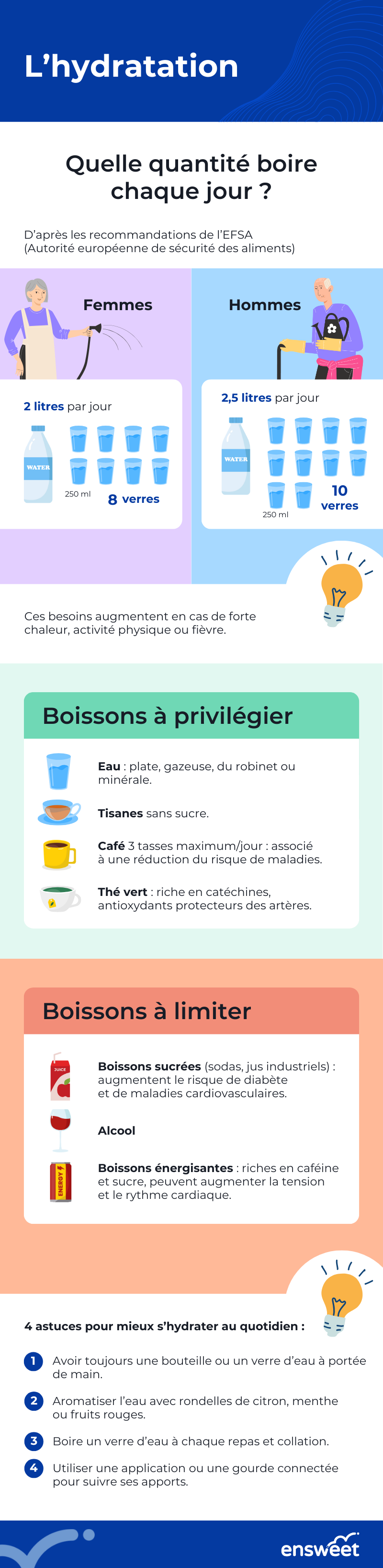 Module 7.12. L’hydratation.png