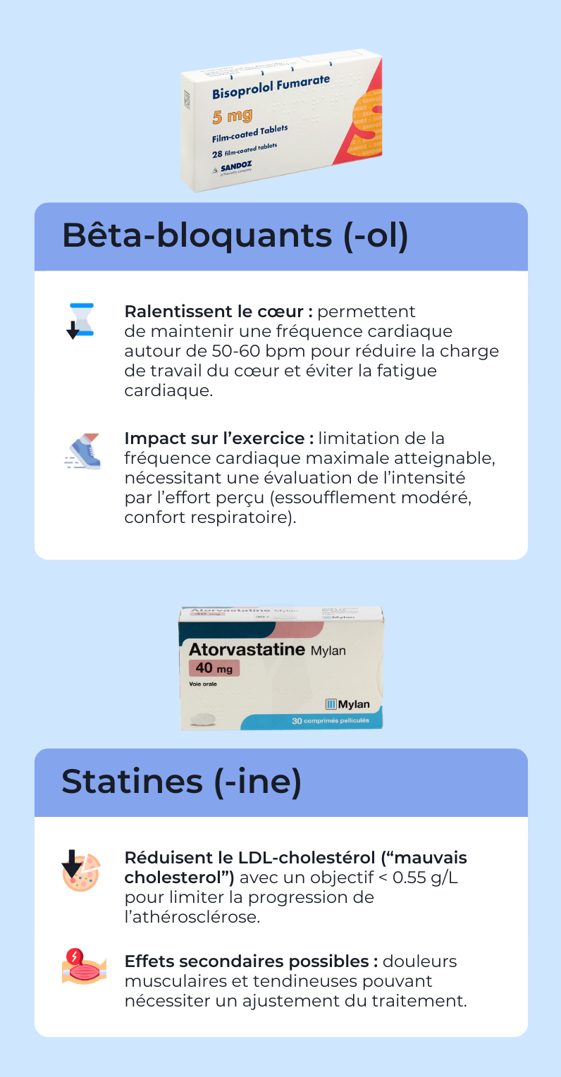 13. Les médicaments et leurs effets 1.png